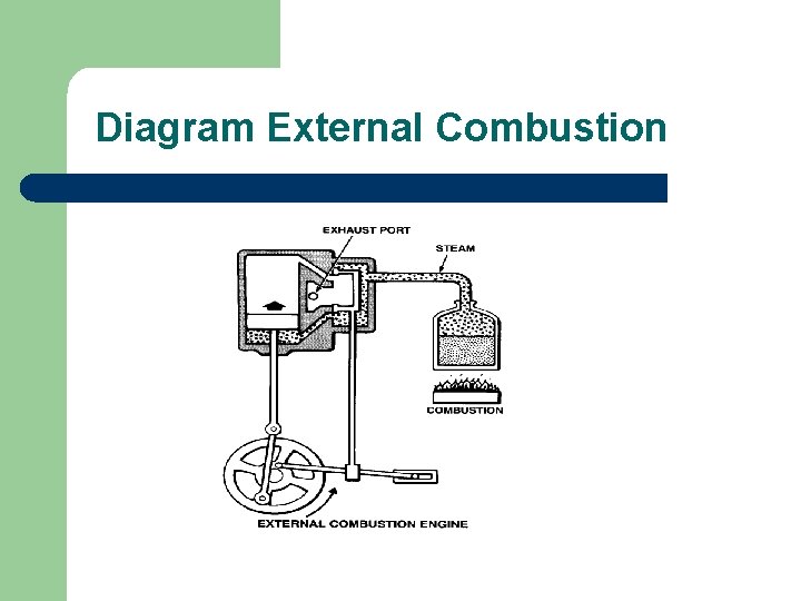 Diagram External Combustion 