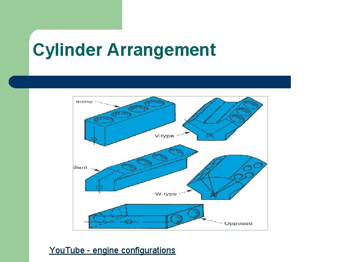 Cylinder Arrangement You. Tube - engine configurations 