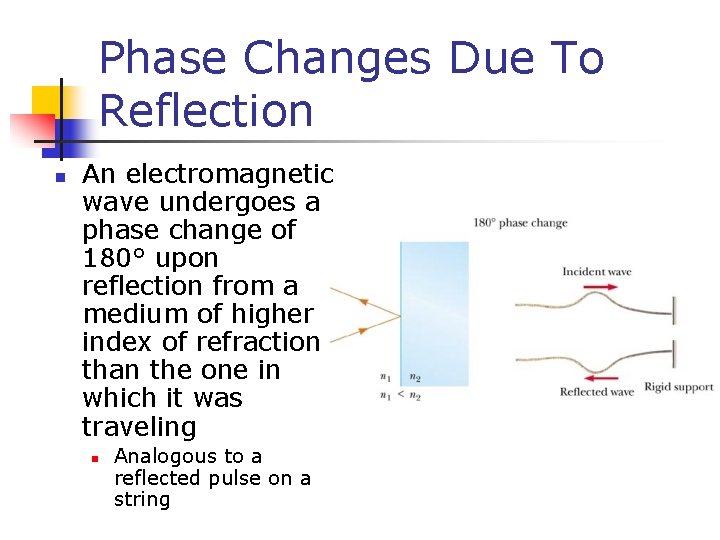Phase Changes Due To Reflection n An electromagnetic wave undergoes a phase change of