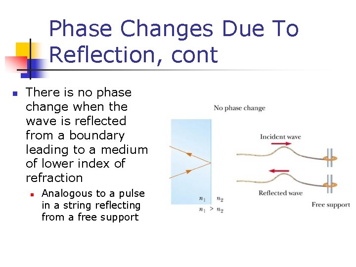 Phase Changes Due To Reflection, cont n There is no phase change when the