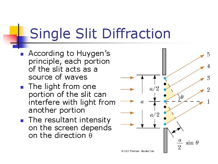Single Slit Diffraction n According to Huygen’s principle, each portion of the slit acts