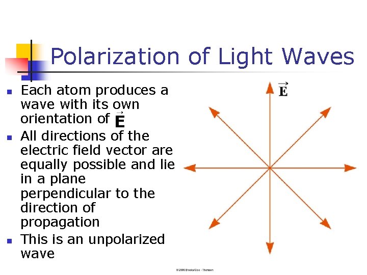 Polarization of Light Waves n n n Each atom produces a wave with its