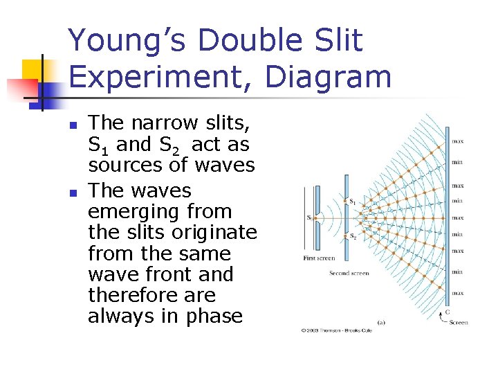 Young’s Double Slit Experiment, Diagram n n The narrow slits, S 1 and S