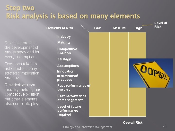 Step two Risk analysis is based on many elements Elements of Risk Low Medium
