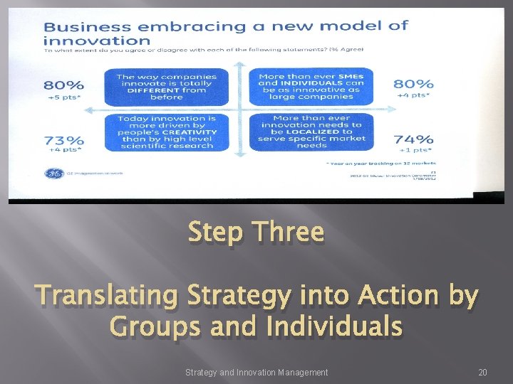 Step Three Translating Strategy into Action by Groups and Individuals Strategy and Innovation Management