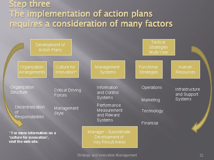 Step three The implementation of action plans requires a consideration of many factors Tactical