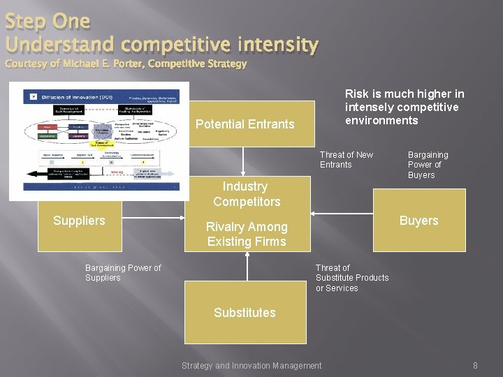 Step One Understand competitive intensity Courtesy of Michael E. Porter, Competitive Strategy Risk is