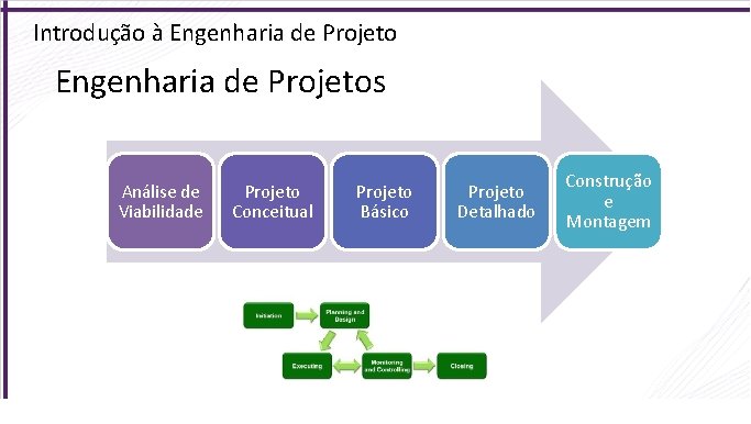 Introdução à Engenharia de Projetos Análise de Viabilidade Projeto Conceitual Projeto Básico Projeto Detalhado