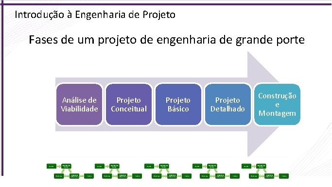 Introdução à Engenharia de Projeto Fases de um projeto de engenharia de grande porte