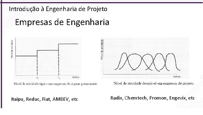 Introdução à Engenharia de Projeto Empresas de Engenharia Itaipu, Reduc, Fiat, AMBEV, etc Radix,