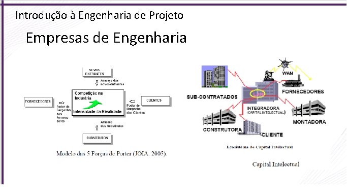 Introdução à Engenharia de Projeto Empresas de Engenharia 