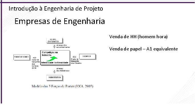 Introdução à Engenharia de Projeto Empresas de Engenharia Venda de HH (homem hora) Venda