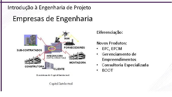 Introdução à Engenharia de Projeto Empresas de Engenharia Diferenciação: Novos Produtos: • EPC, EPCM