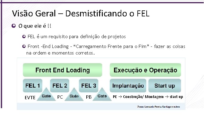 Visão Geral – Desmistificando o FEL O que ele é !! FEL é um