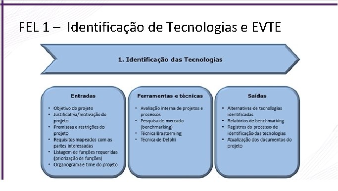 FEL 1 – Identificação de Tecnologias e EVTE 