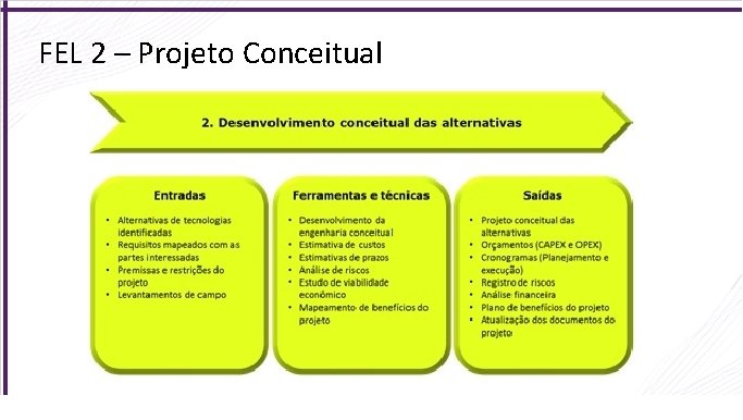 FEL 2 – Projeto Conceitual 