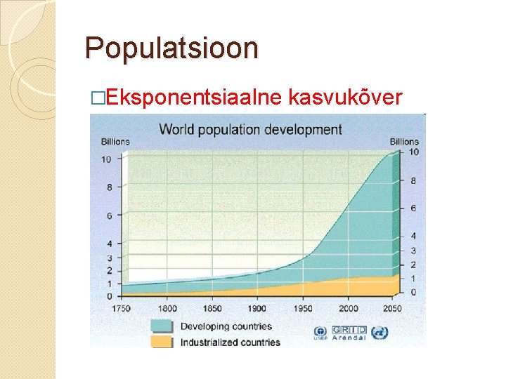 Populatsioon �Eksponentsiaalne kasvukõver 