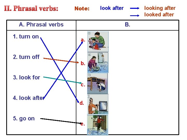 II. Phrasal verbs: Note: A. Phrasal verbs 1. turn on a. b. 3. look II. Phrasal verbs: Note: A. Phrasal verbs 1. turn on a. b. 3. look