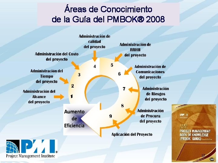 Áreas de Conocimiento de la Guía del PMBOK® 2008 17 