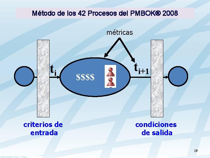 Método de los 42 Procesos del PMBOK® 2008 métricas ti criterios de entrada $$$$