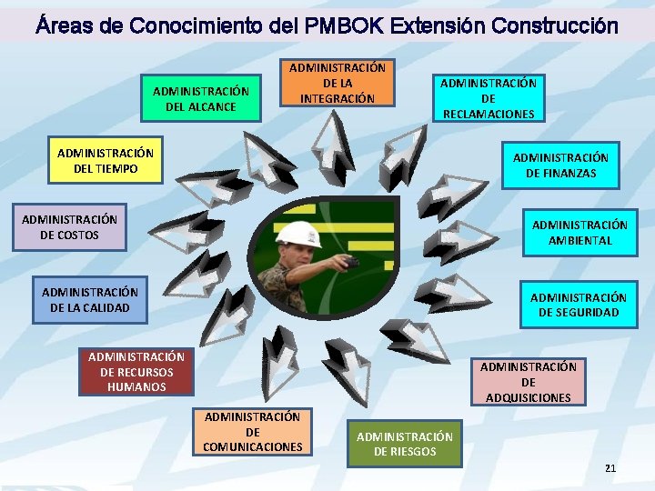 Áreas de Conocimiento del PMBOK Extensión Construcción ADMINISTRACIÓN DEL ALCANCE ADMINISTRACIÓN DE LA INTEGRACIÓN