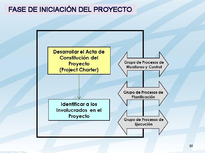 FASE DE INICIACIÓN DEL PROYECTO 32 