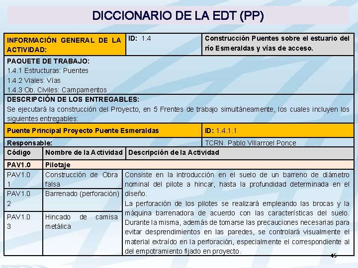 DICCIONARIO DE LA EDT (PP) INFORMACIÓN GENERAL DE LA ID: 1. 4 ACTIVIDAD: Construcción