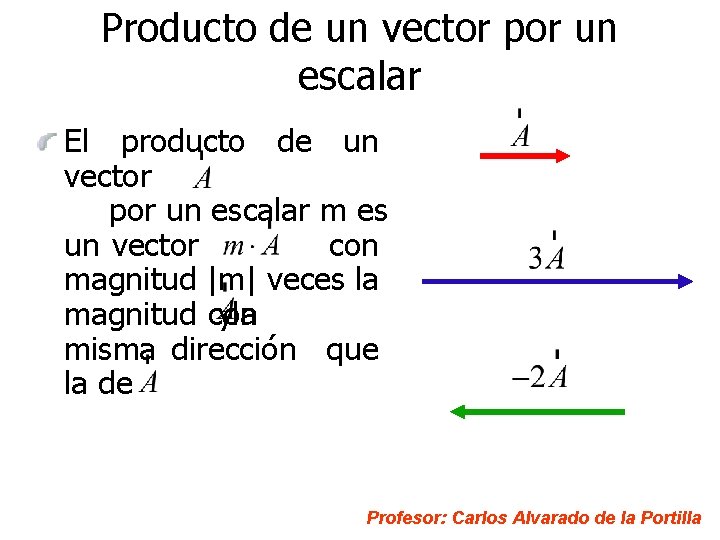 Producto de un vector por un escalar El producto de un vector por un