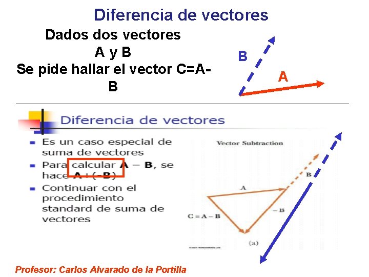 Diferencia de vectores Dados vectores Ay. B Se pide hallar el vector C=AB Profesor: