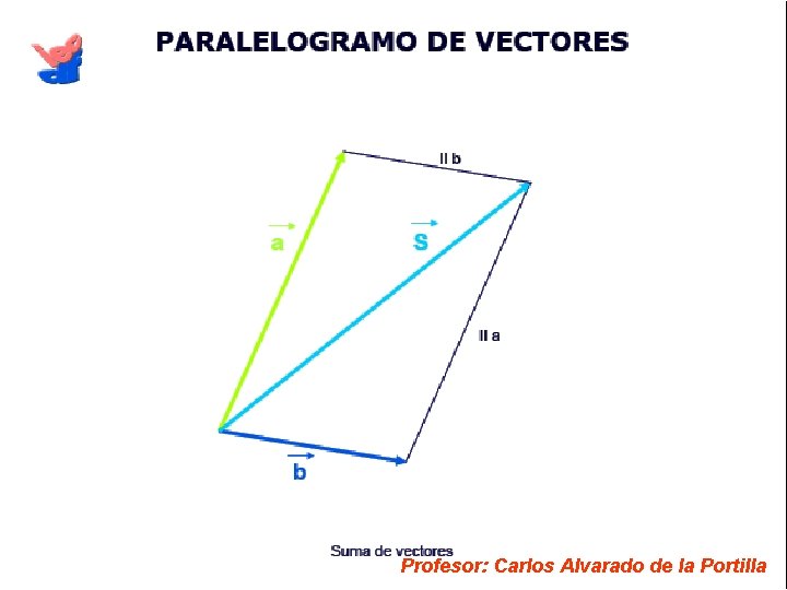 Profesor: Carlos Alvarado de la Portilla 