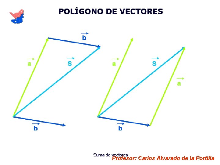 Profesor: Carlos Alvarado de la Portilla 