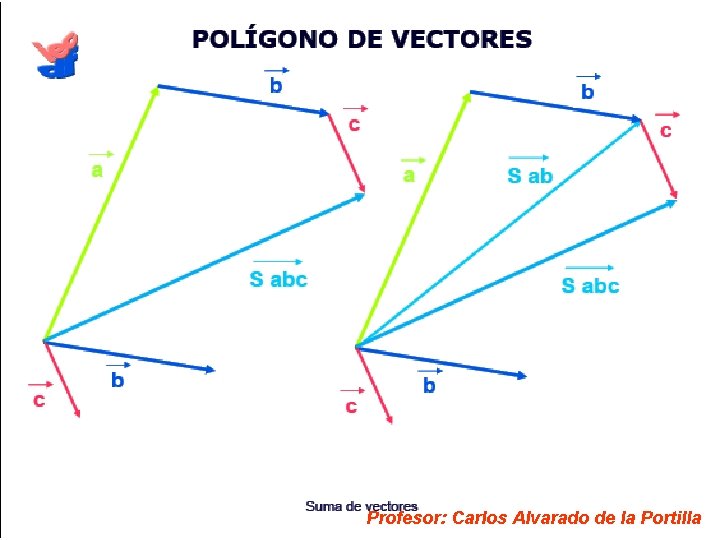 Profesor: Carlos Alvarado de la Portilla 