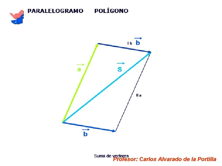 Profesor: Carlos Alvarado de la Portilla 