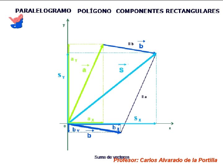 Profesor: Carlos Alvarado de la Portilla 