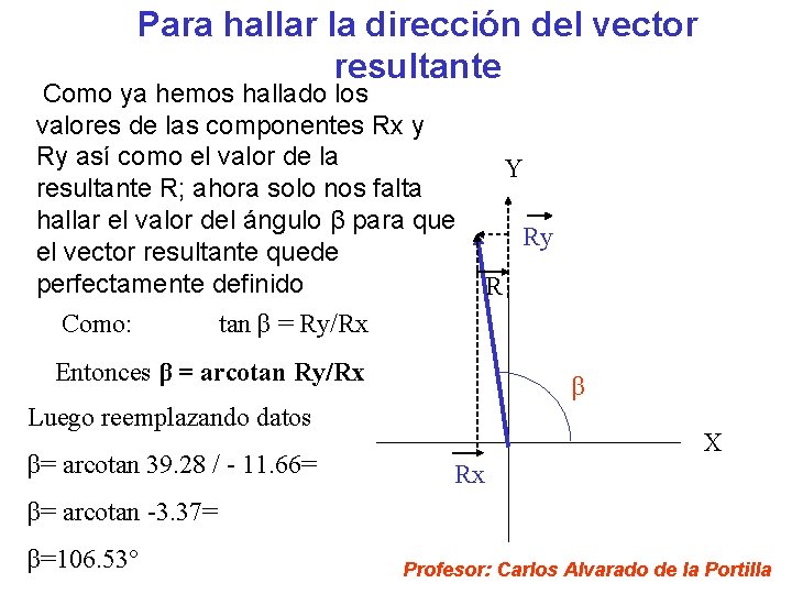 Para hallar la dirección del vector resultante Como ya hemos hallado los valores de