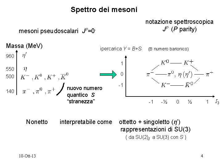 Spettro dei mesoni notazione spettroscopica JP (P parity) mesoni pseudoscalari JP=0 Massa (Me. V)