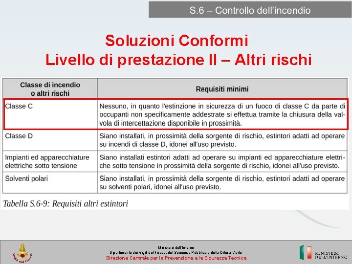 Soluzioni Conformi Livello di prestazione II – Altri rischi Ministero dell’Interno Dipartimento dei Vigili