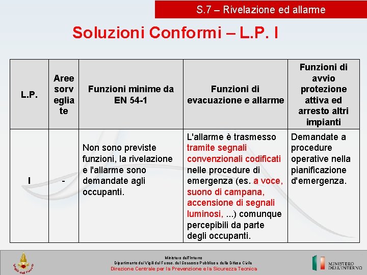 S. 7 – Rivelazione ed allarme Soluzioni Conformi – L. P. I L. P.