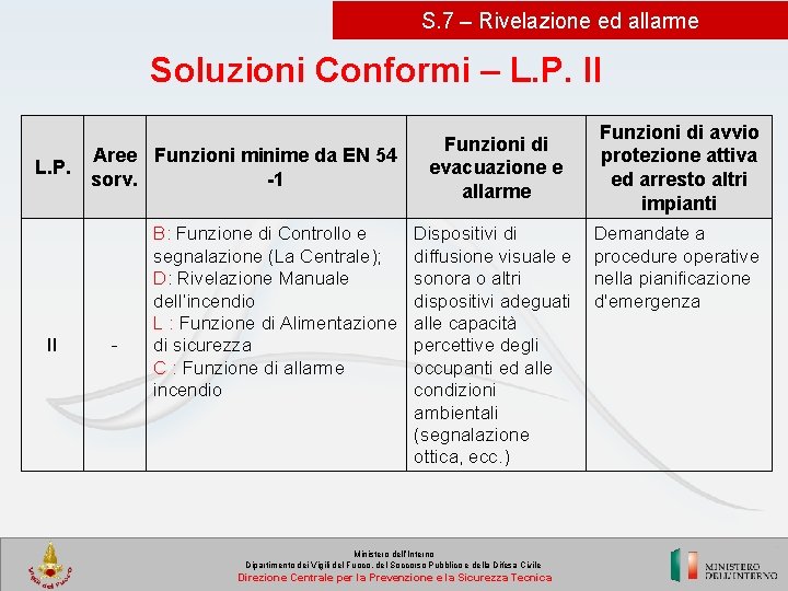 S. 7 – Rivelazione ed allarme Soluzioni Conformi – L. P. II L. P.