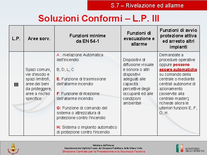 S. 7 – Rivelazione ed allarme Soluzioni Conformi – L. P. III L. P.