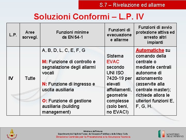 S. 7 – Rivelazione ed allarme Soluzioni Conformi – L. P. IV L. P.