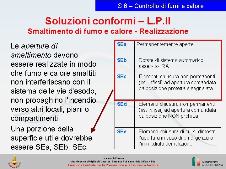 S. 8 – Controllo di fumi e calore Soluzioni conformi – L. P. II