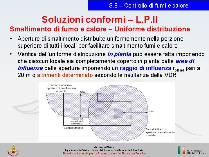 S. 8 – Controllo di fumi e calore Soluzioni conformi – L. P. II