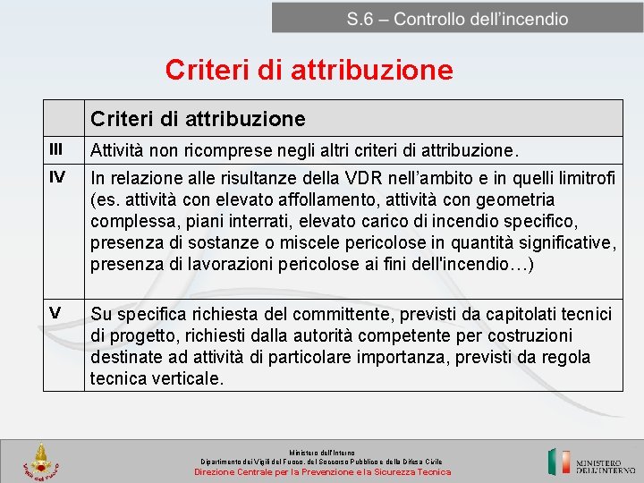 Criteri di attribuzione III Attività non ricomprese negli altri criteri di attribuzione. IV In