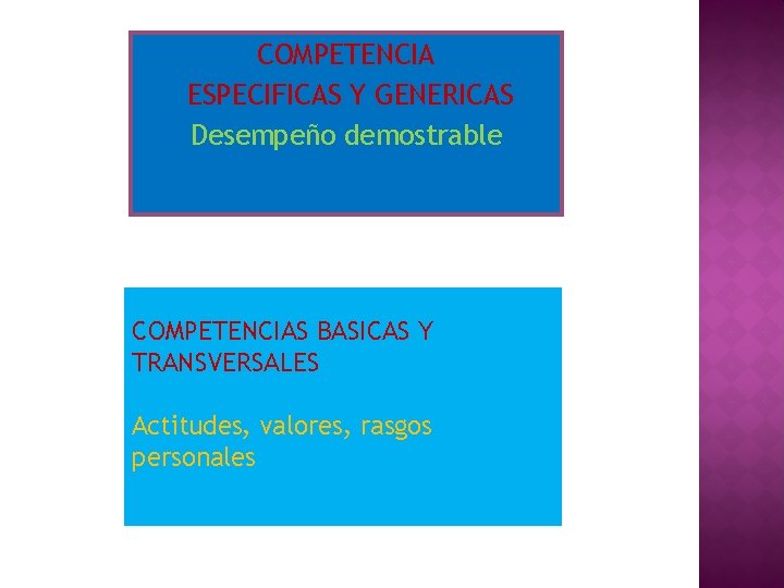 COMPETENCIA ESPECIFICAS Y GENERICAS Desempeño demostrable COMPETENCIAS BASICAS Y TRANSVERSALES Actitudes, valores, rasgos personales