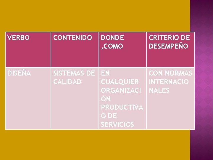 VERBO CONTENIDO DONDE , COMO CRITERIO DE DESEMPEÑO DISEÑA SISTEMAS DE EN CON NORMAS VERBO CONTENIDO DONDE , COMO CRITERIO DE DESEMPEÑO DISEÑA SISTEMAS DE EN CON NORMAS