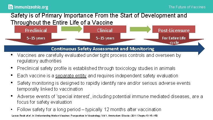 The Future of Vaccines Safety is of Primary Importance From the Start of Development