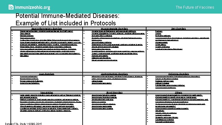 The Future of Vaccines Potential Immune-Mediated Diseases: Example of List included in Protocols Neuroinflammatory