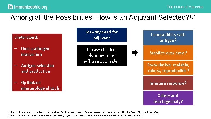 The Future of Vaccines Among all the Possibilities, How is an Adjuvant Selected? 1,
