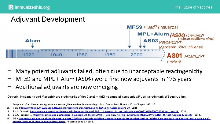 The Future of Vaccines Adjuvant Development Fluad® (influenza) (AS 04) Cervarix® (human papilloma virus)